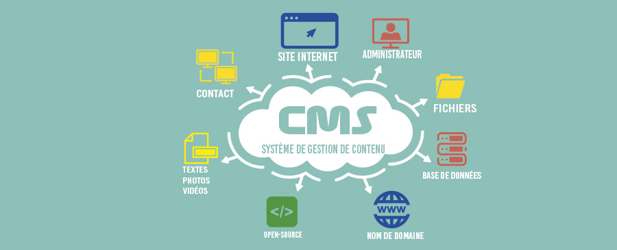 CMS outils internet