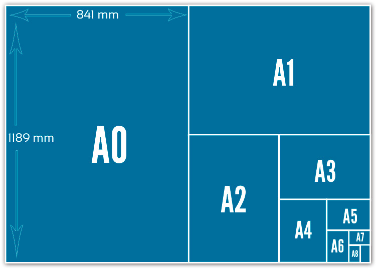 format papier