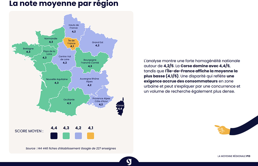 notes fiche etablissement google 2026