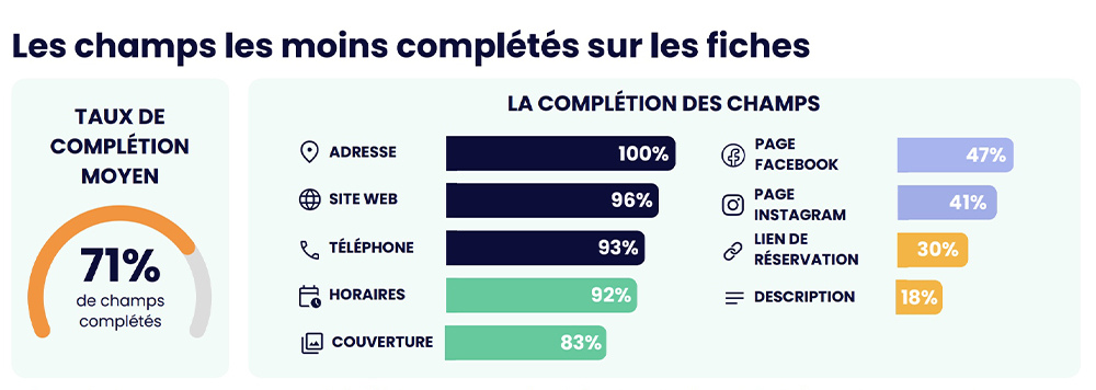 texte fiche etablissement google 2026